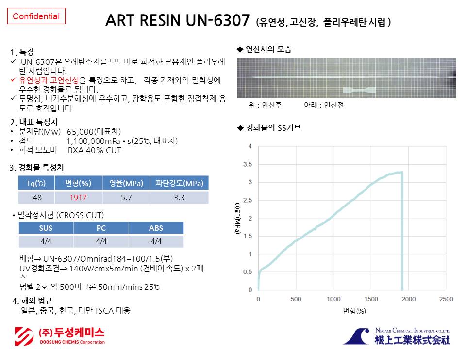 ART RESIN UN-6307